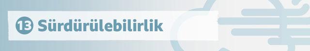 sürdürülebilirlik header