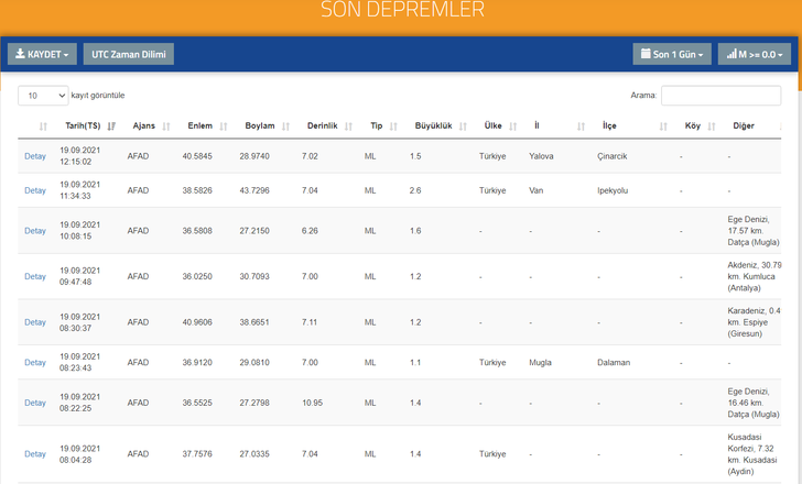 Nerede deprem oldu, kaç şiddetinde? 19 Eylül 2021 AFAD ve Kandilli son depremler listesi... G4