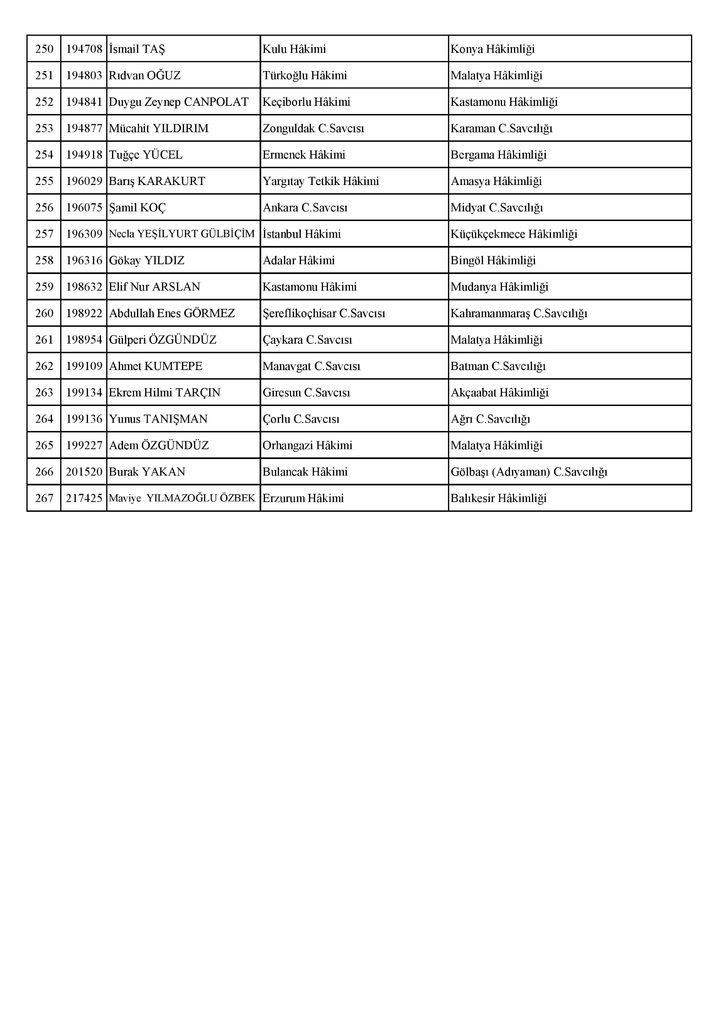 Son dakika: HSK 287 yargı mensubunun görev yerini değiştirdi (12 Ekim 2017 - Tam isim listesi) G1