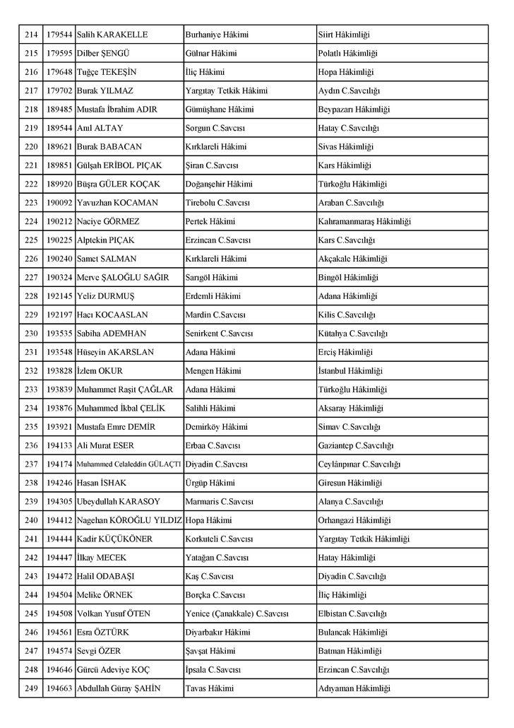 Son dakika: HSK 287 yargı mensubunun görev yerini değiştirdi (12 Ekim 2017 - Tam isim listesi) G2