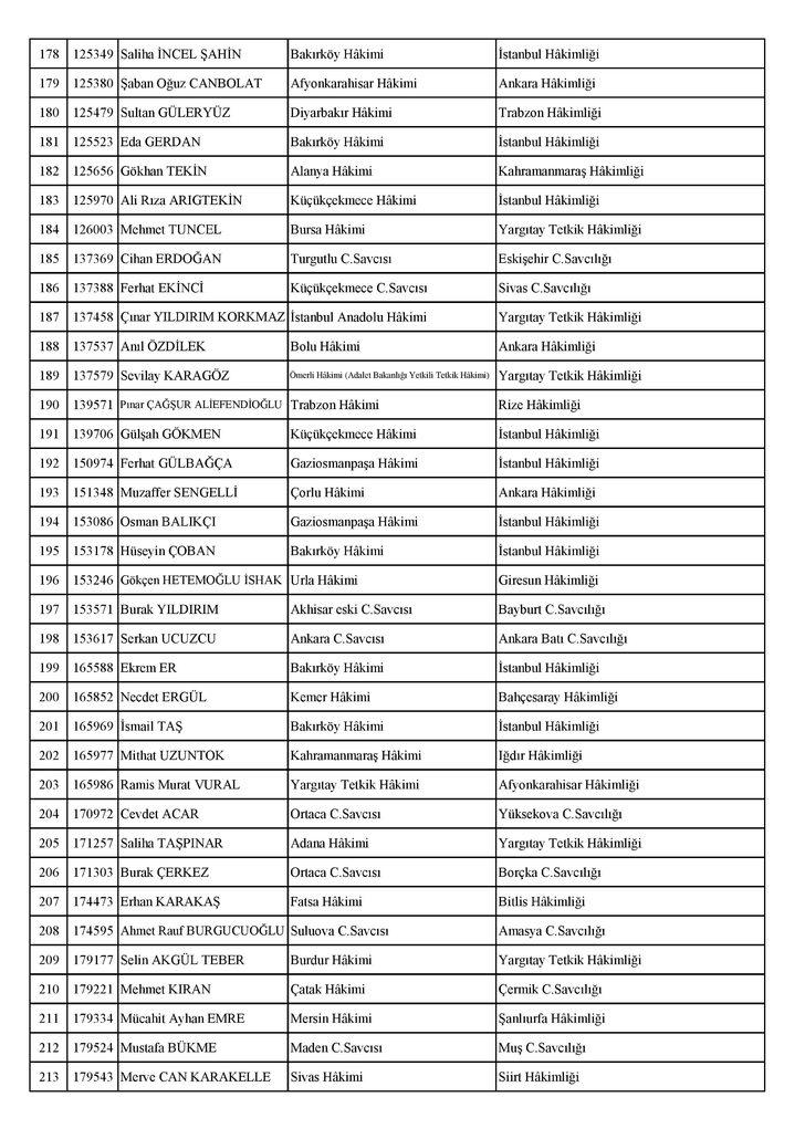 Son dakika: HSK 287 yargı mensubunun görev yerini değiştirdi (12 Ekim 2017 - Tam isim listesi) G3