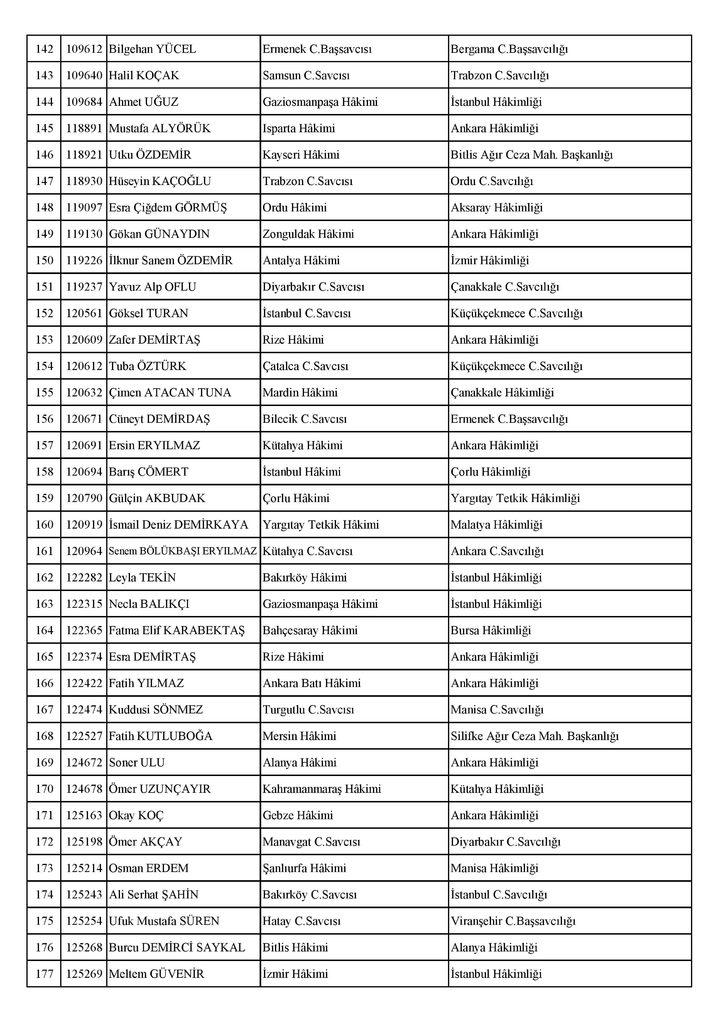 Son dakika: HSK 287 yargı mensubunun görev yerini değiştirdi (12 Ekim 2017 - Tam isim listesi) G4