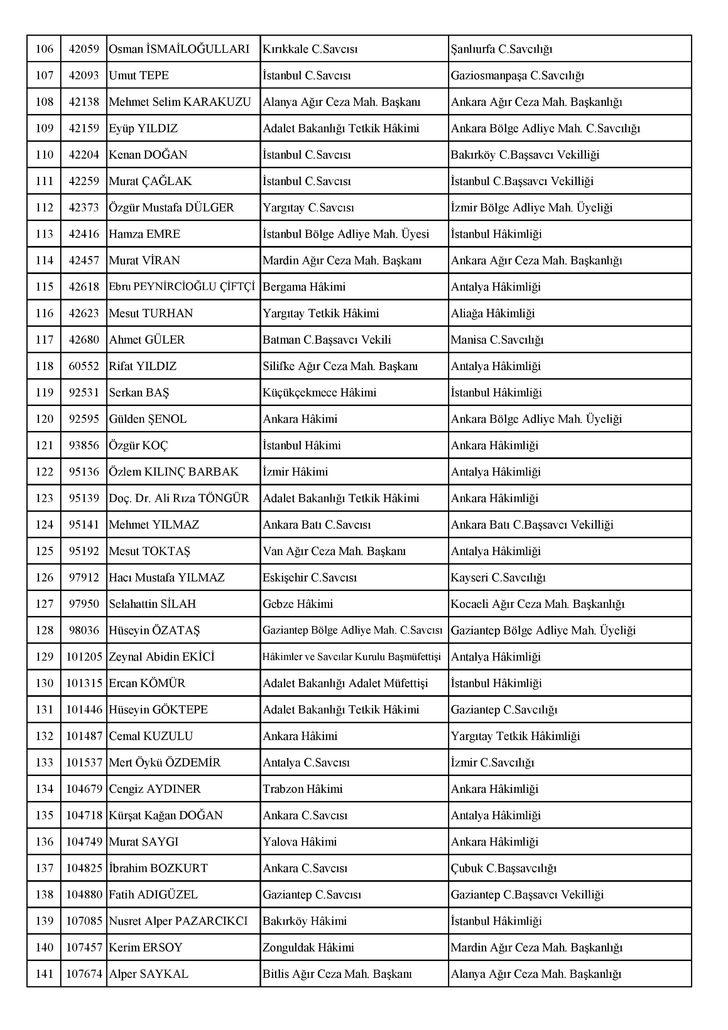 Son dakika: HSK 287 yargı mensubunun görev yerini değiştirdi (12 Ekim 2017 - Tam isim listesi) G5