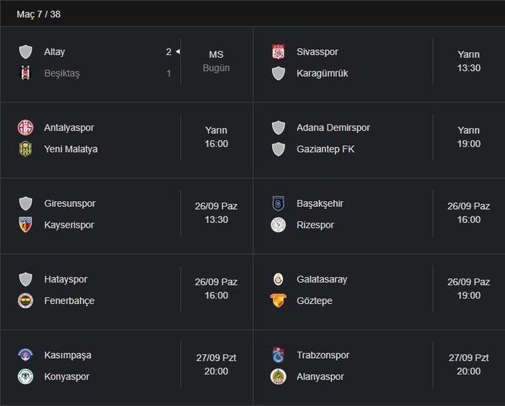 Süper Lig puan durumu nedir? Birinci kim oldu? G3