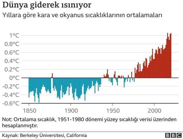 COP26 İklim Zirvesi: &Ccedil;evre politikaları eleştirilen Avustralya Başbakanı Morrison, zirveye katılmayabileceğini s&ouml;yledi 2