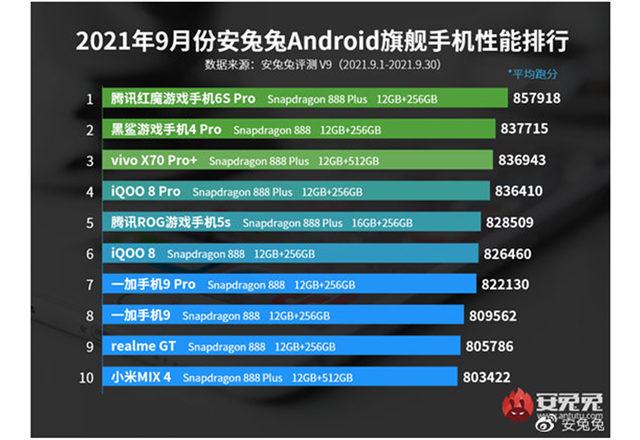 AnTuTu en güçlü Android akıllı telefonlar