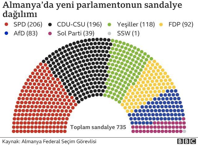 Almanya parlamento