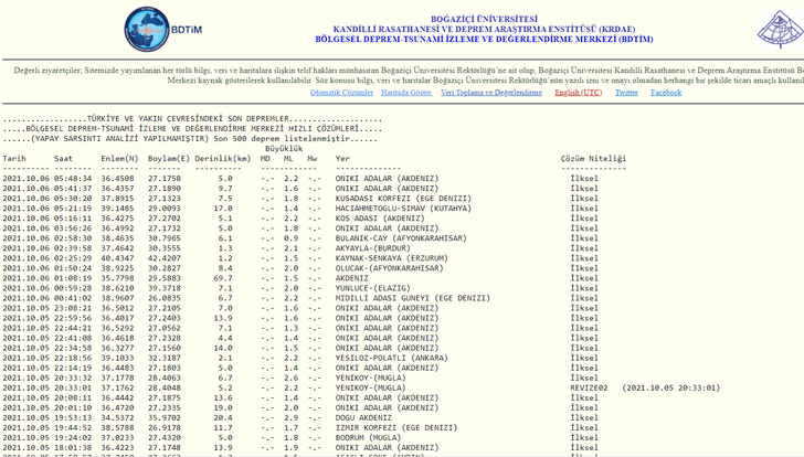 6 Ekim 2021 nerede deprem oldu? AFAD ve Kandilli son depremler listesi... G4