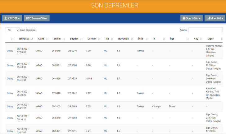 6 Ekim 2021 nerede deprem oldu? AFAD ve Kandilli son depremler listesi... G5