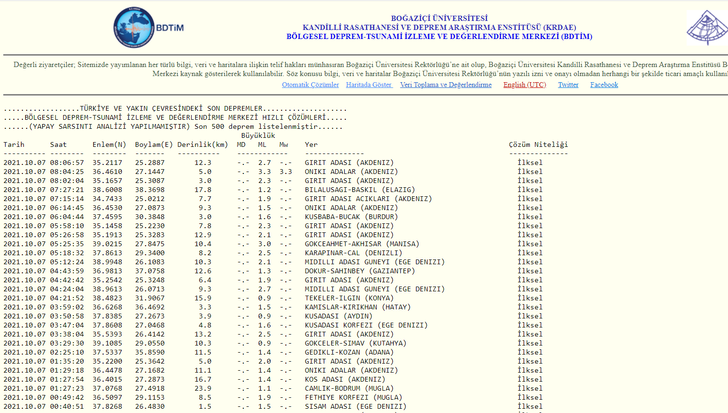 Muğla ve Manisa'da deprem! 7 Ekim 2021 nerede deprem oldu? AFAD ve Kandilli son depremler listesi... G5