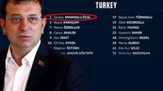 TRT spikeri 'İmamoğlu' soyadını okumadan geçti, sosyal medyada olay oldu