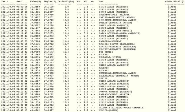Kandilli ve AFAD son depremler! Deprem mi oldu, kaç şiddetinde oldu?