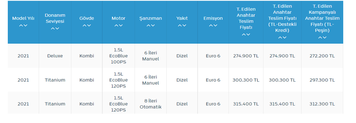 2022 Ford Tourneo Connect fiyat listesi! Yeni Ford Tourneo Connect özellikleri neler? G4