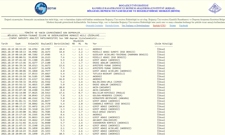 Antalya'da deprem! 19 Ekim 2021 nerede deprem oldu? AFAD ve Kandilli son depremler listesi... G4