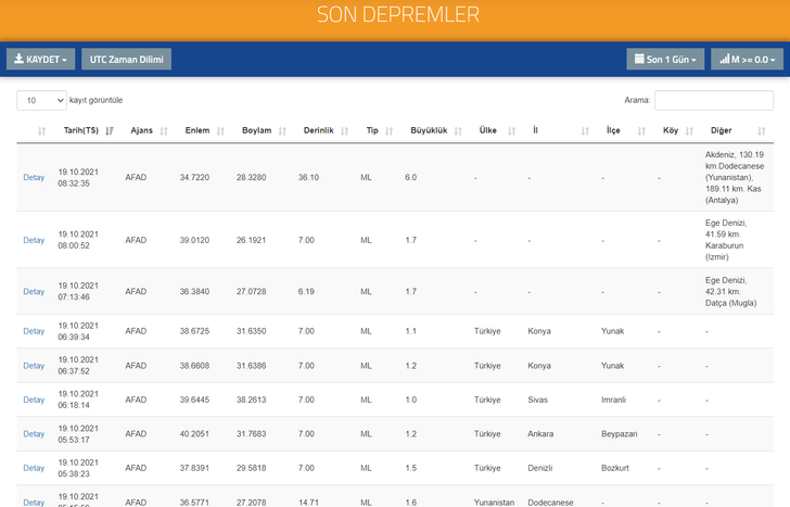 Antalya'da deprem! 19 Ekim 2021 nerede deprem oldu? AFAD ve Kandilli son depremler listesi... G5