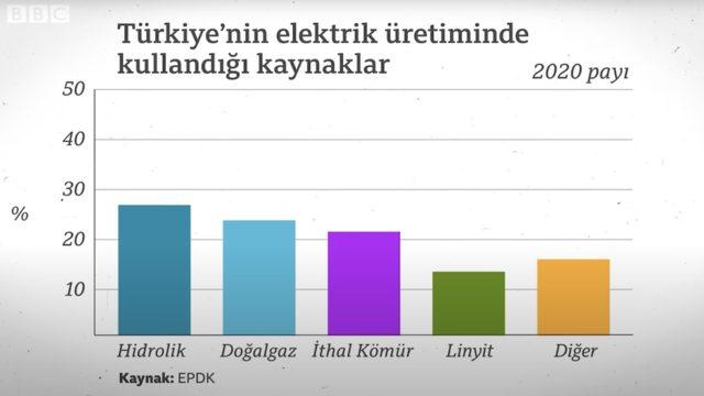 Enerji kaynakları