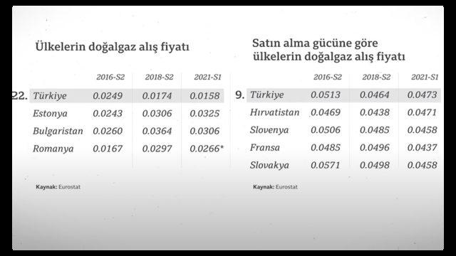 Satın alış fiyatları