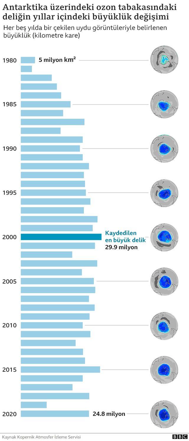 Ozon tabakası deliği