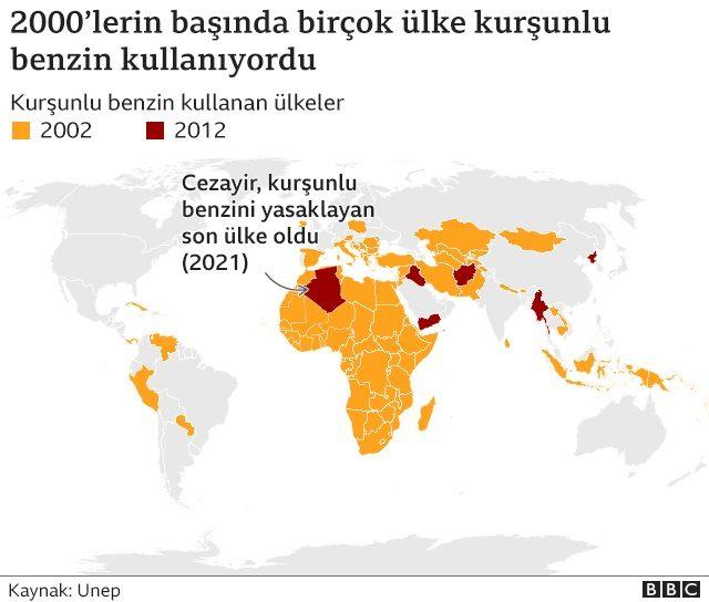 Kurşunlu benzin