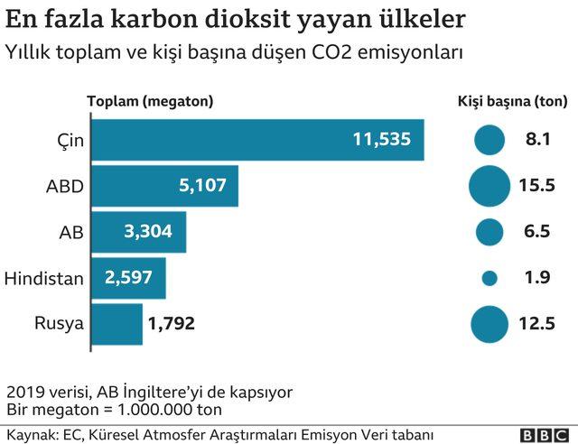 grafik