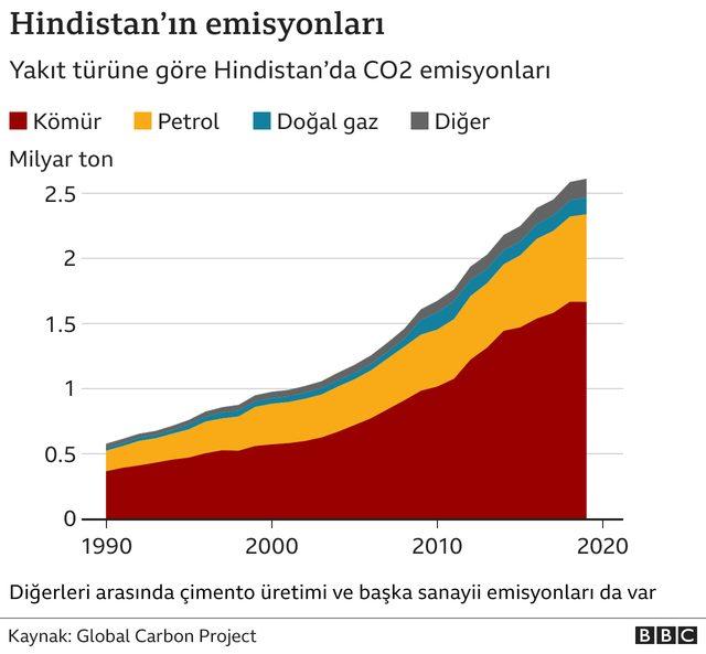 grafik