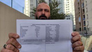 Bursa'da 3 bin kişinin yaşadığı sitenin 1 milyon lira dolandırıcılıkla suçlanan yöneticisi kendini böyle savundu