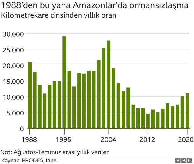 grafik