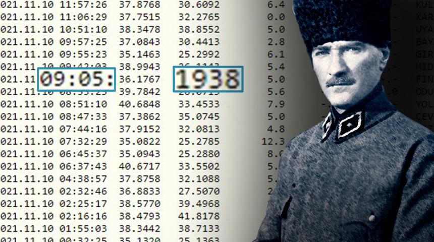 09.05'te deprem meydana geldi! 1938 rakamı sosyal medyada olay oldu