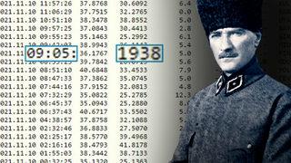 09.05'te deprem meydana geldi! 1938 rakamı sosyal medyada olay oldu
