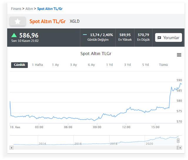 altin2