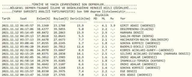 Deprem mi oldu? 12 Kasım AFAD, Kandilli son depremler listesi!