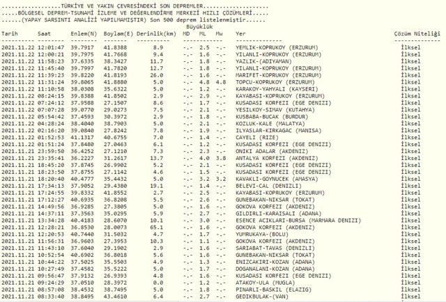 Erzurum depremi ne zaman, kaç şiddetinde oldu? İşte AFAD, Kandilli Rasathanesi son depremler listesi!