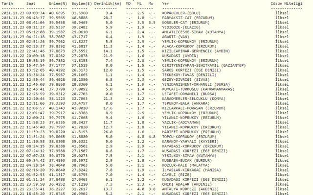 Deprem mi oldu? İşte AFAD ve Kandilli Rasathanesi son depremler listesi!