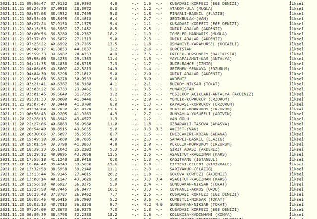 Deprem mi oldu? İşte AFAD ve Kandilli Rasathanesi son depremler listesi!