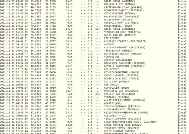 Deprem mi oldu? Nerede, ne zaman deprem oldu? AFAD, Kandilli Rasathanesi son depremler listesi!