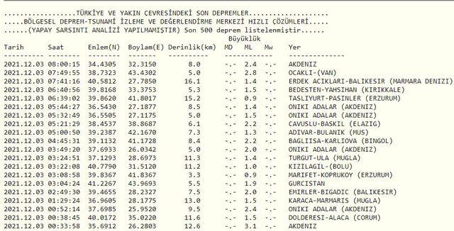 Deprem mi oldu? Kaç şiddetinde? 3 Aralık 2021 AFAD ve Kandilli son depremler listesi...