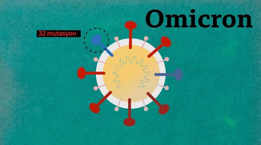 Omicron varyantı: Bilinenler, bilinmeyenler ve belirtiler