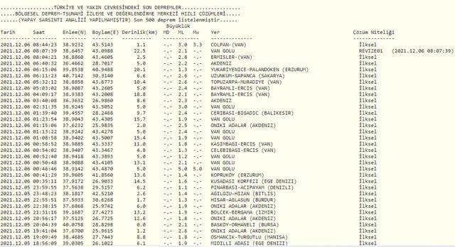 Son depremler! 6 Aralık deprem mi oldu? AFAD ve Kandilli Rasathanesi son depremler...