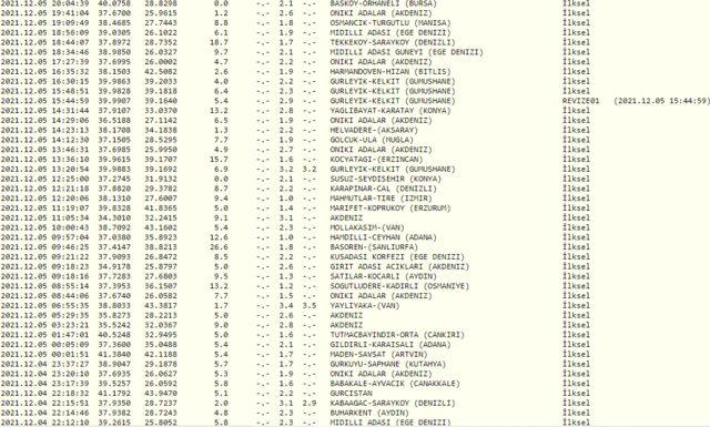 Son depremler! 6 Aralık deprem mi oldu? AFAD ve Kandilli Rasathanesi son depremler...