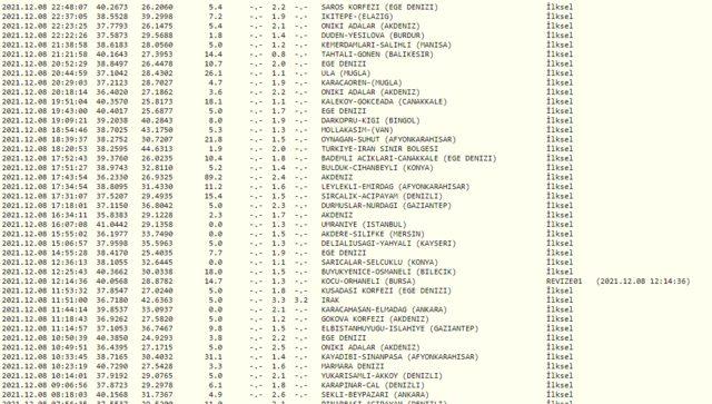 9 Aralık deprem mi oldu? İşte AFAD ve Kandilli Rasathanesi son depremler listesi!