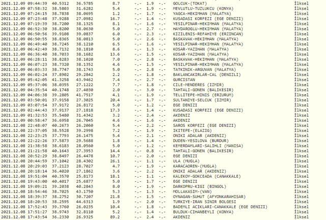 10 Aralık deprem mi oldu? İşte AFAD ve Kandilli Rasathanesi son depremler listesi!