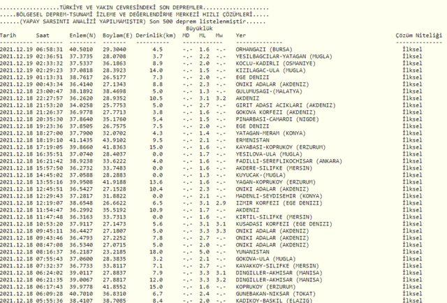 19 Aralık deprem mi oldu? İşte AFAD ve Kandilli Rasathanesi son depremler listesi!