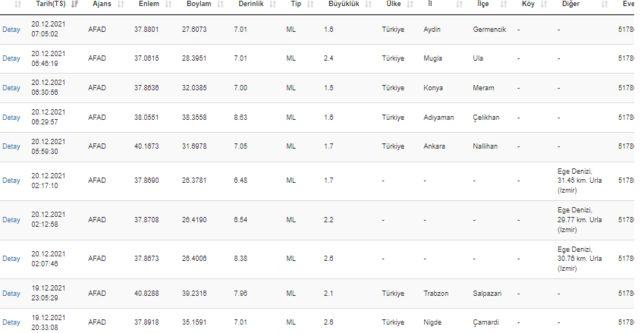 20 Aralık deprem mi oldu? AFAD ve Kandilli Rasathanesi son depremler listesi!