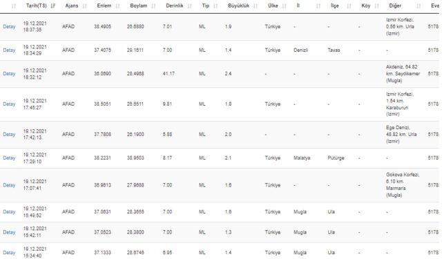 20 Aralık deprem mi oldu? AFAD ve Kandilli Rasathanesi son depremler listesi!