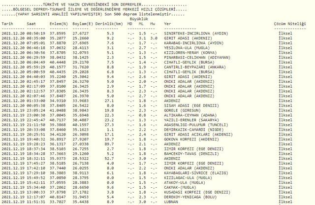 20 Aralık deprem mi oldu? AFAD ve Kandilli Rasathanesi son depremler listesi!