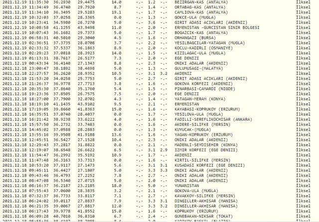 20 Aralık deprem mi oldu? AFAD ve Kandilli Rasathanesi son depremler listesi!