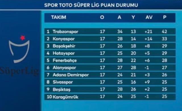 super-lig-puan-durumuna-bakanlar-gozlerine-14611138_9008_m