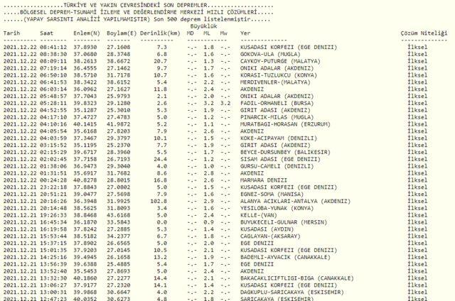 22 Aralık deprem mi oldu? AFAD ve Kandilli Rasathanesi son depremler listesi!