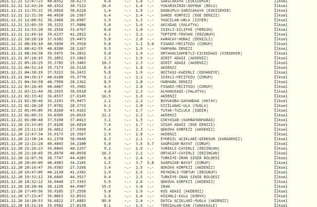 22 Aralık deprem mi oldu? AFAD ve Kandilli Rasathanesi son depremler listesi!