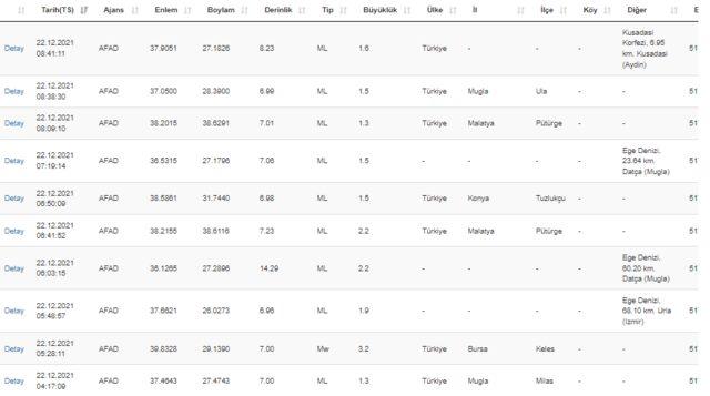 22 Aralık deprem mi oldu? AFAD ve Kandilli Rasathanesi son depremler listesi!